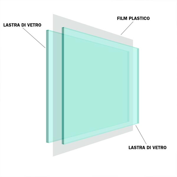 vetro antisfondamento